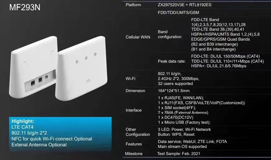 ZTE ROUTEUR Internet 4G - Parfait pour le camping-car