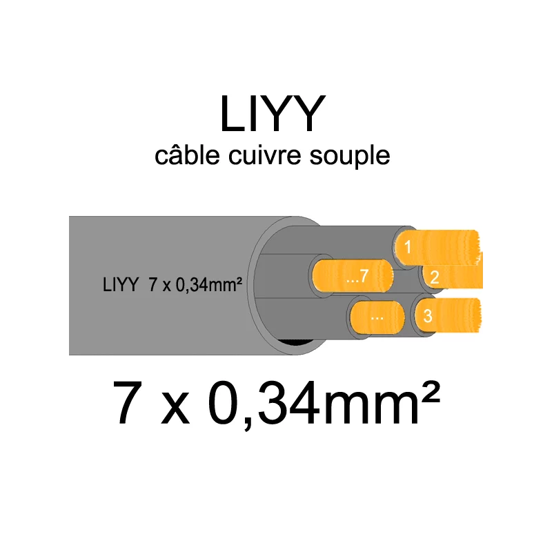 7-wire automatic antenna motor cable