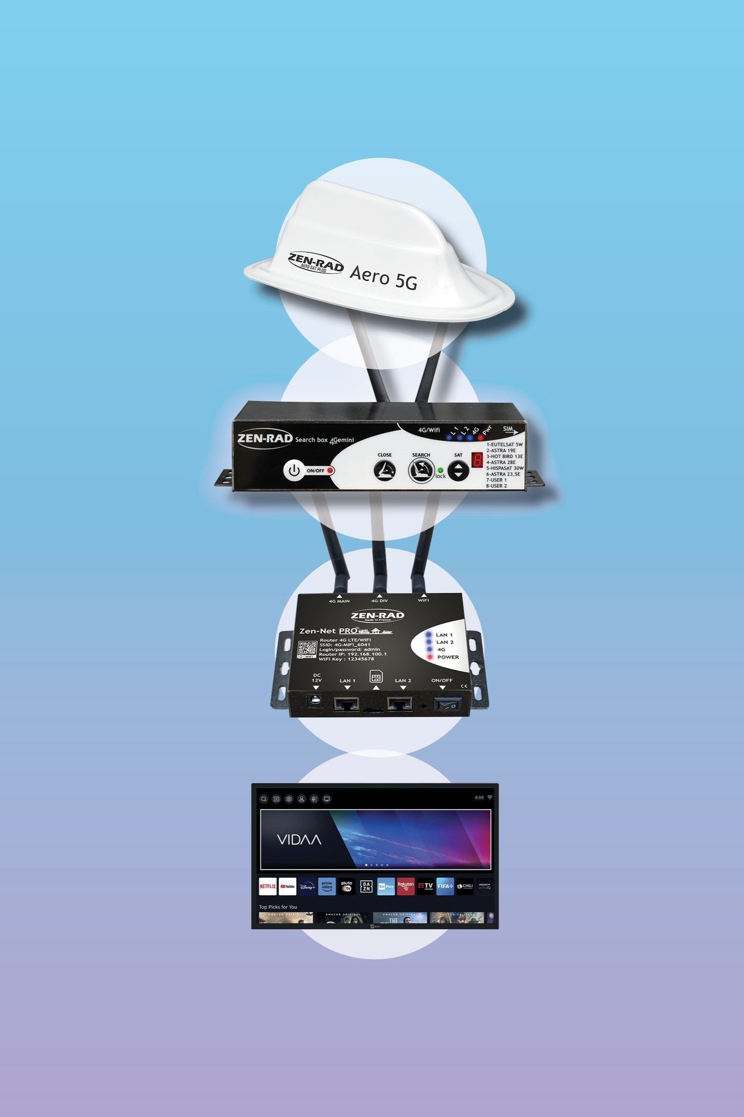 Zenelec Best Product : L'Accès TV Sans Limites, Où Que Vous Soyez