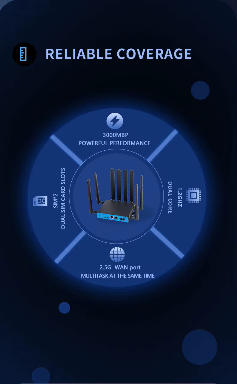 Routeur ZEN-NET 5G Pro  Double Bande WiFi 6 - 5G - 2.5G WAN/LAN avec Dual SIM