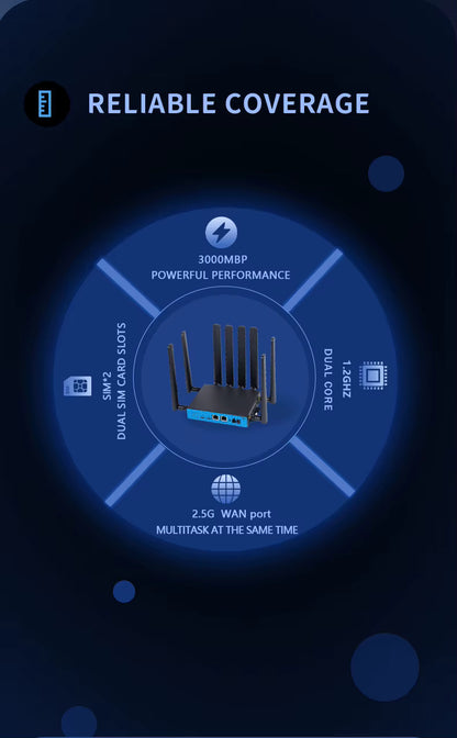 Routeur ZEN-NET 5G Pro  Double Bande WiFi 6 - 5G - 2.5G WAN/LAN avec Dual SIM